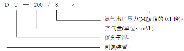 瑞氣DT制氮機(jī)命名規(guī)則